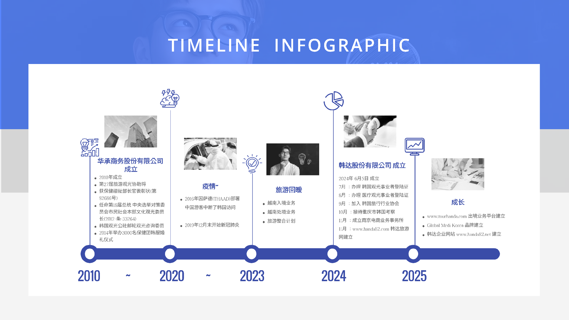 成长历程_1.png