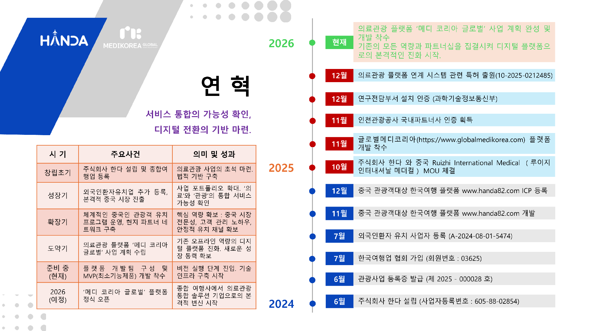 주식회사 한다 소개서 2026.1.06_4.png
