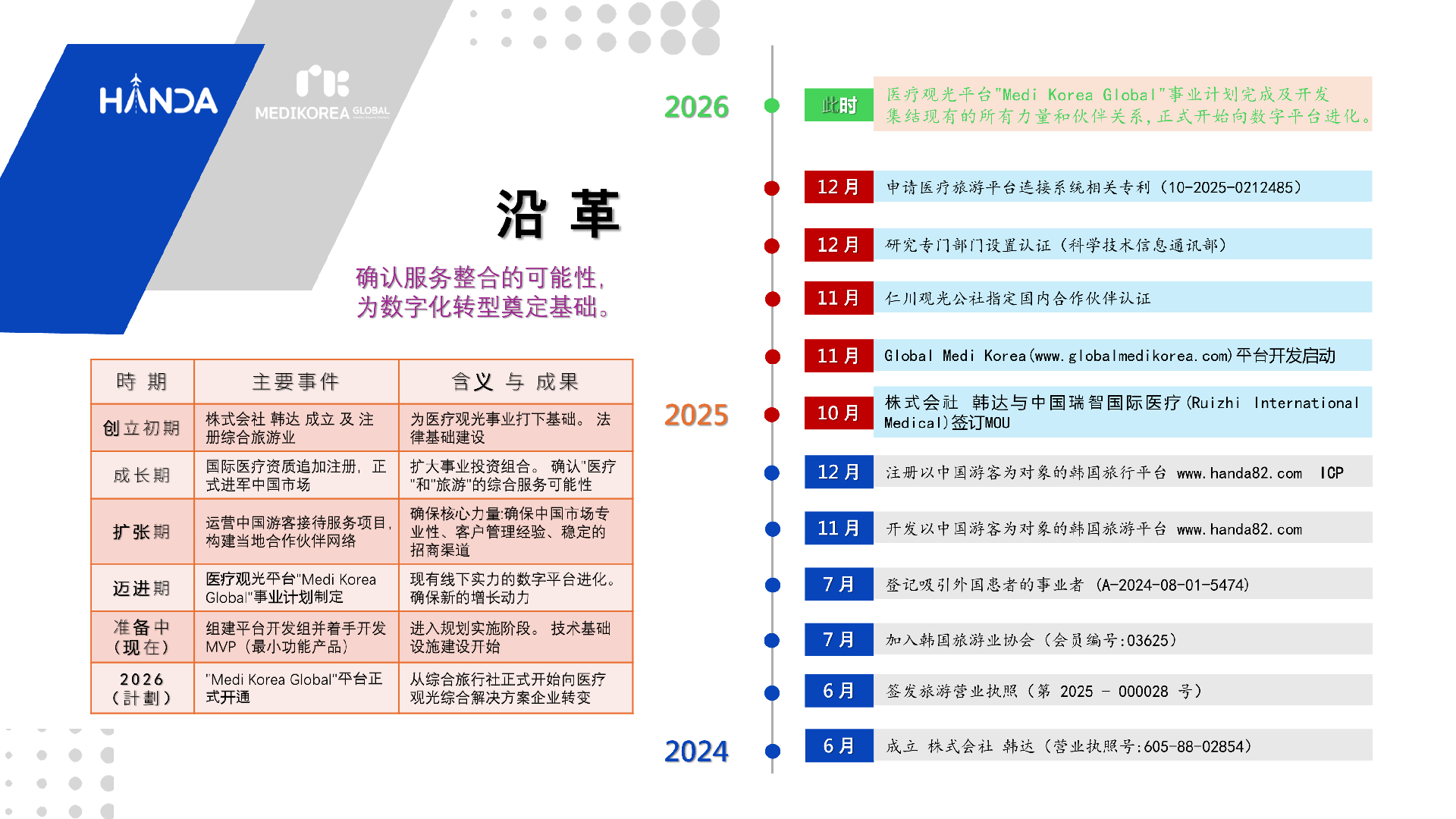 주식회사 한다 소개서 2026.1.06 中文_4.png