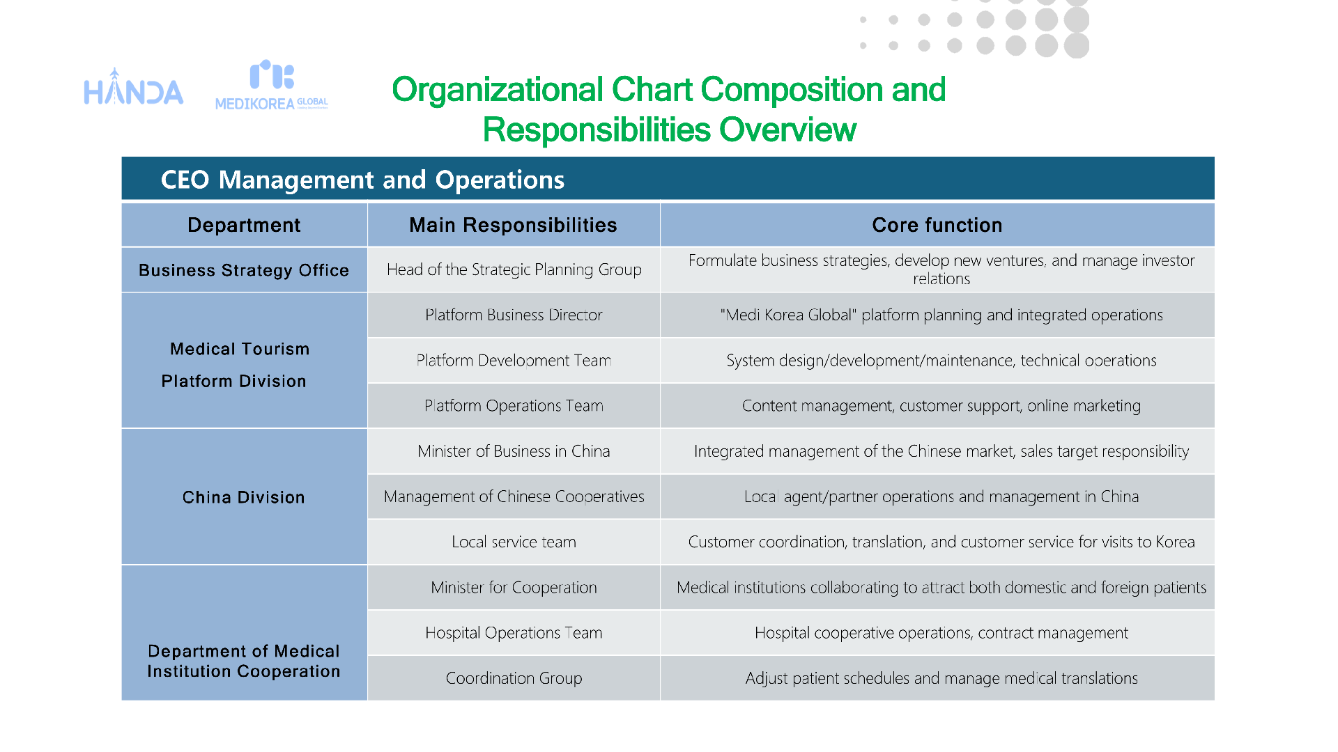 英文 韩达介绍_5.png